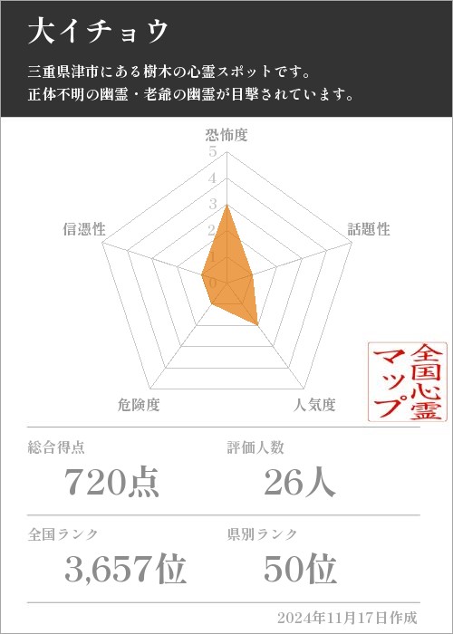 大イチョウの基本情報画像