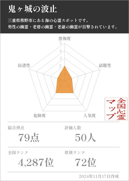 鬼ヶ城の波止の基本情報画像