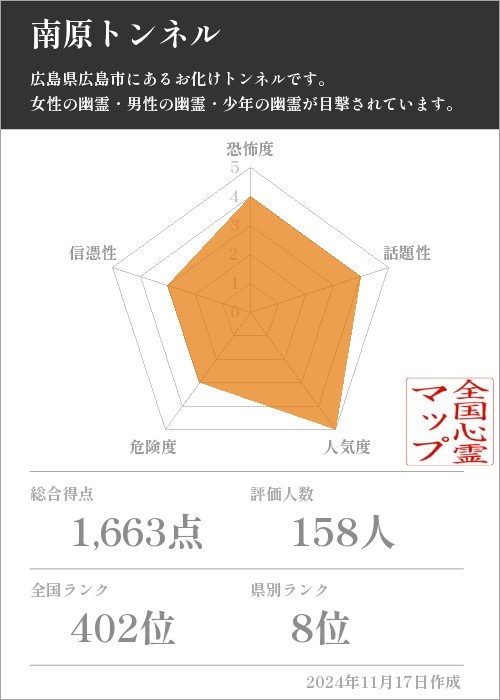 南原トンネルの基本情報画像