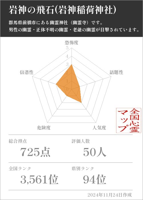 岩神の飛石(岩神稲荷神社)の基本情報画像