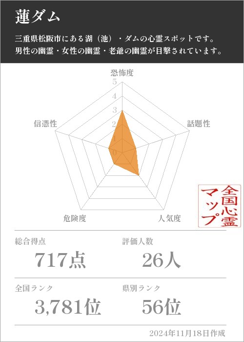 蓮ダムの基本情報画像