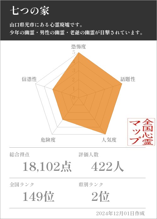 七つの家の基本情報画像