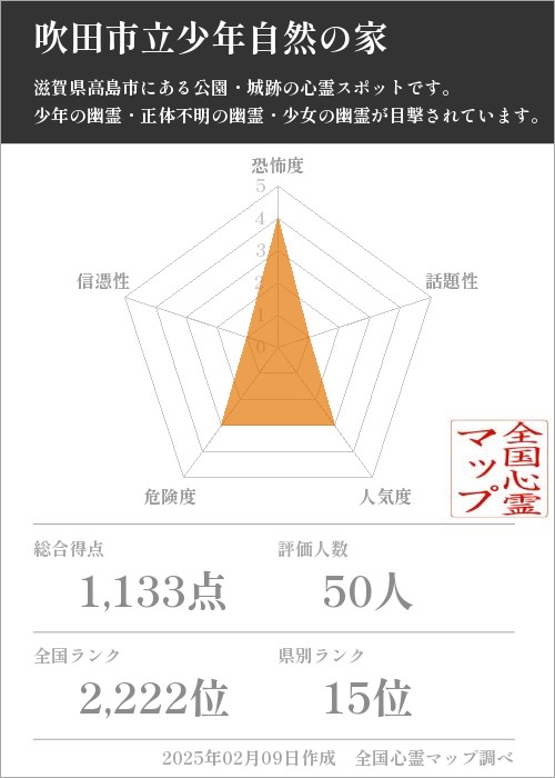 吹田市立少年自然の家　の基本情報画像