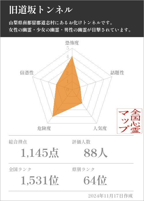 旧道坂トンネルの基本情報画像