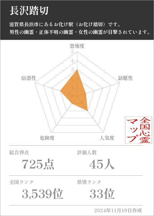 長沢踏切の基本情報画像