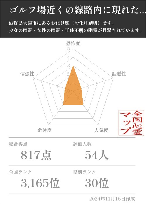 ゴルフ場近くの線路内に現れた女性の霊の基本情報画像