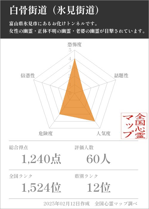 白骨街道（氷見街道）の基本情報画像