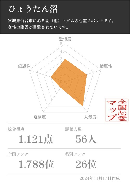 ひょうたん沼の基本情報画像