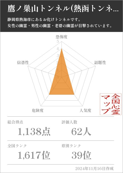 鷹ノ巣山トンネル(熱函トンネル)の基本情報画像