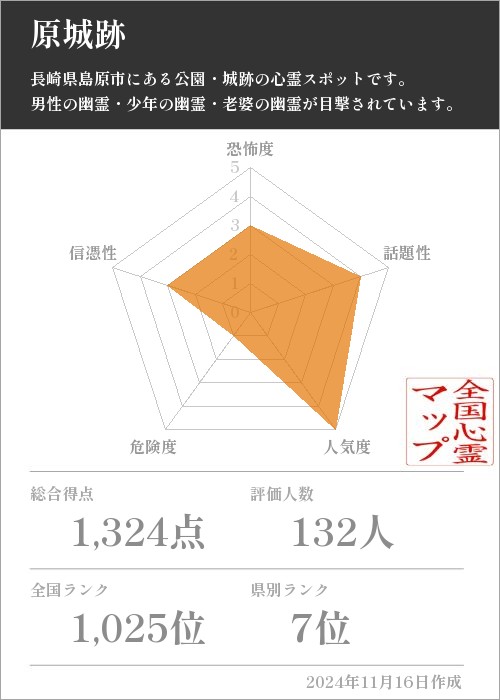 原城跡の基本情報画像