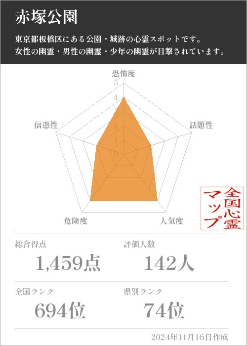 赤塚公園の基本情報画像