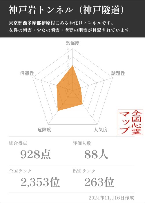 神戸岩トンネル（神戸隧道）の基本情報画像