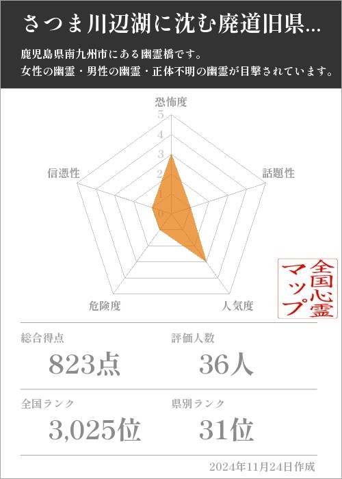 さつま川辺湖に沈む廃道旧県道19号と横道橋の基本情報画像