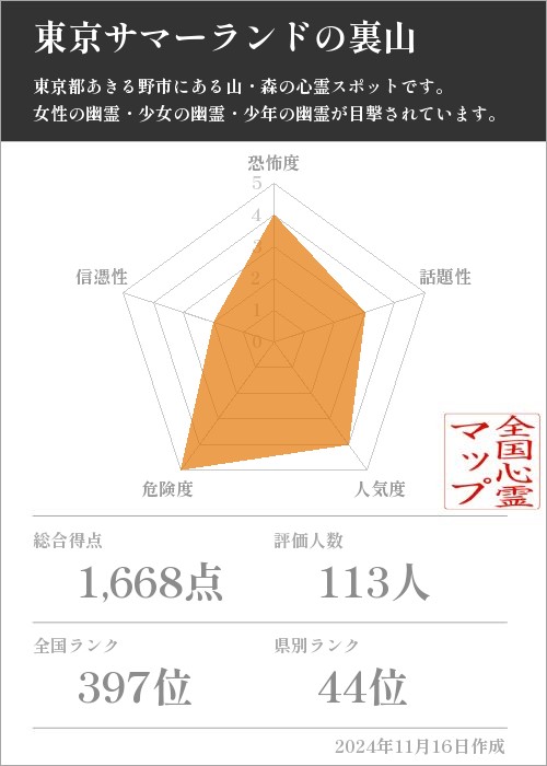 東京サマーランドの裏山の基本情報画像