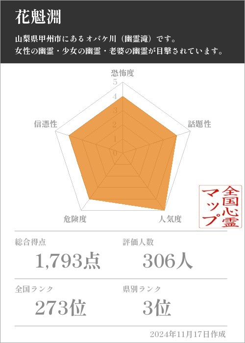 花魁淵の基本情報画像