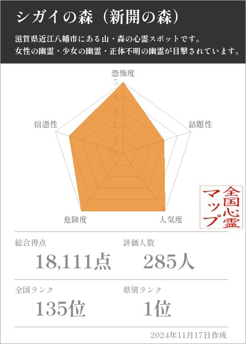 シガイの森（新開の森）の基本情報画像