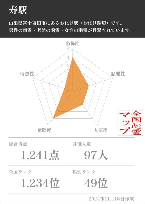 寿駅の基本情報画像