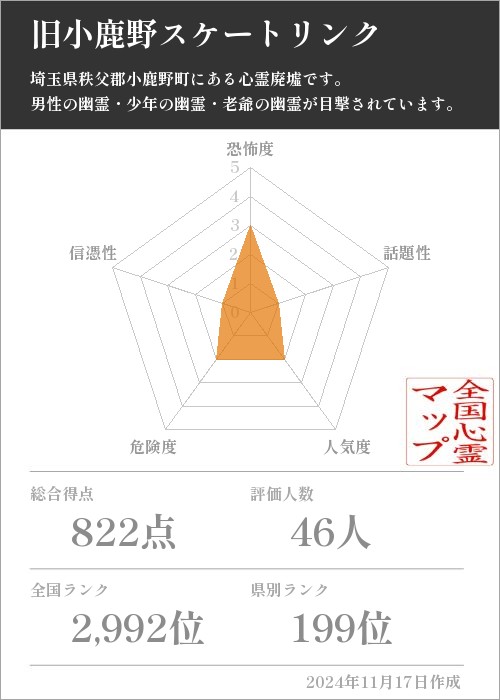 旧小鹿野スケートリンクの基本情報画像