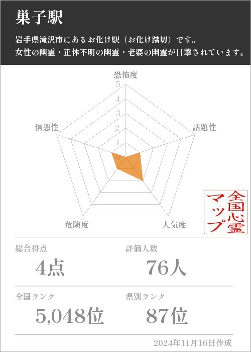 巣子駅の基本情報画像