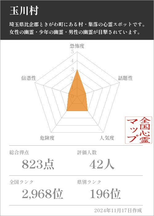 玉川村の基本情報画像