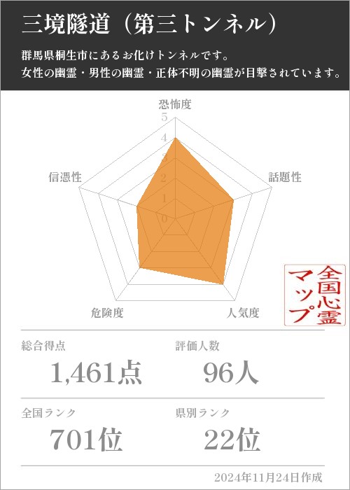 三境隧道（第三トンネル）の基本情報画像