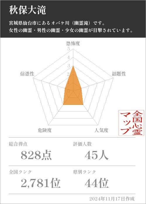 秋保大滝の基本情報画像