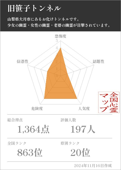 旧笹子トンネルの基本情報画像