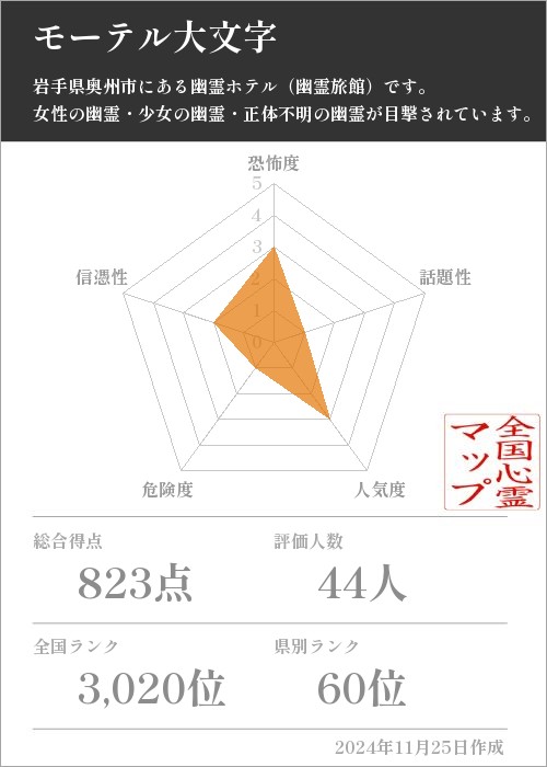 モーテル大文字の基本情報画像