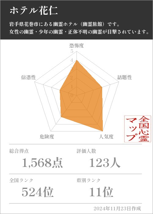 ホテル花仁の基本情報画像