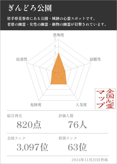 ぎんどろ公園の基本情報画像