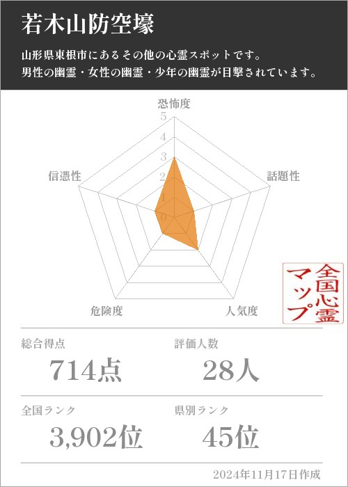 若木山防空壕の基本情報画像