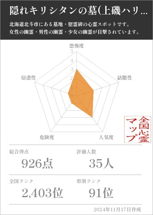 隠れキリシタンの墓(上磯ハリストス正教会野崎墓地)の基本情報画像