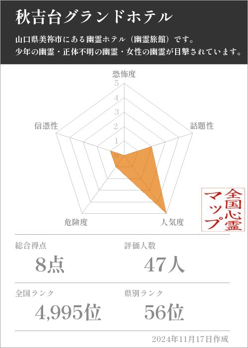 秋吉台グランドホテルの基本情報画像