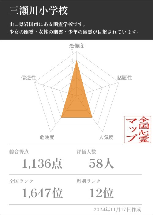 三瀬川小学校の基本情報画像