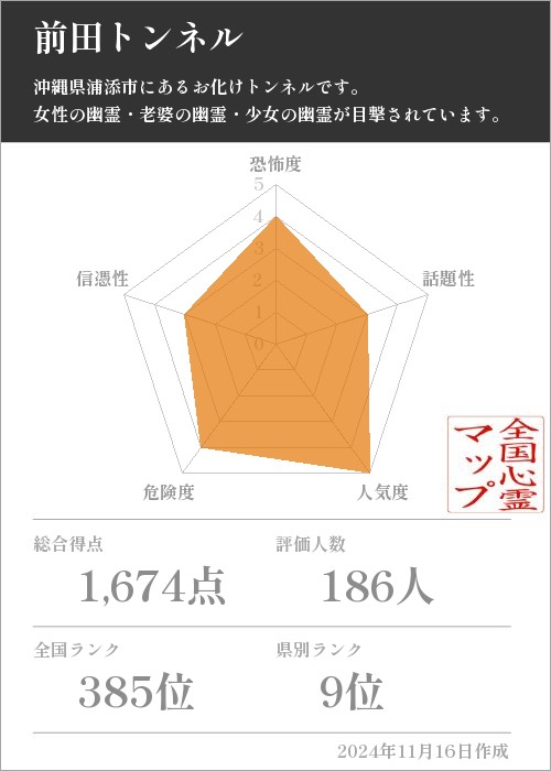 前田トンネルの基本情報画像