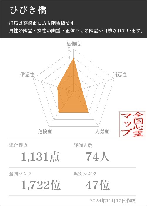 ひびき橋の基本情報画像