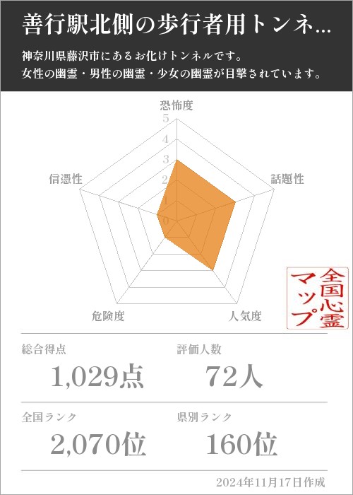 善行駅北側の歩行者用トンネルの基本情報画像