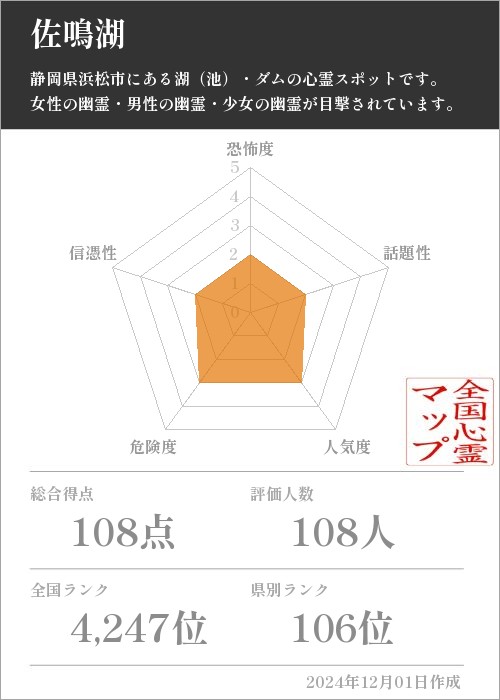 佐鳴湖の基本情報画像