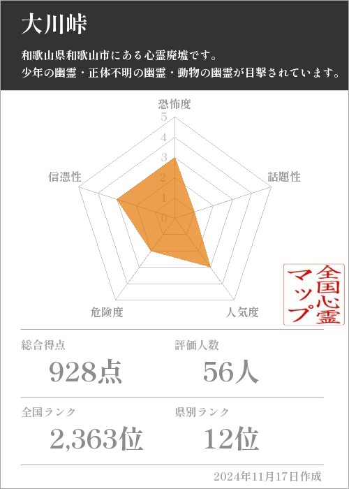 大川峠の基本情報画像