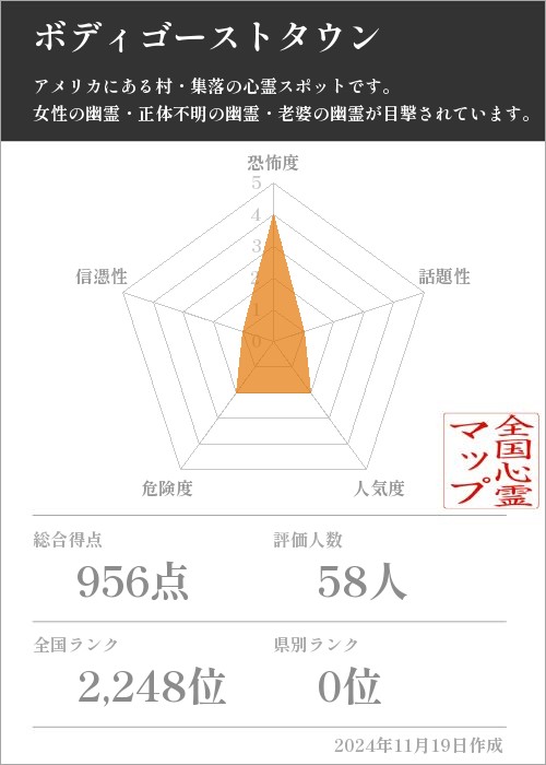 ボディゴーストタウンの基本情報画像