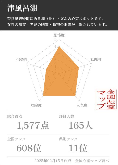 津風呂湖の基本情報画像