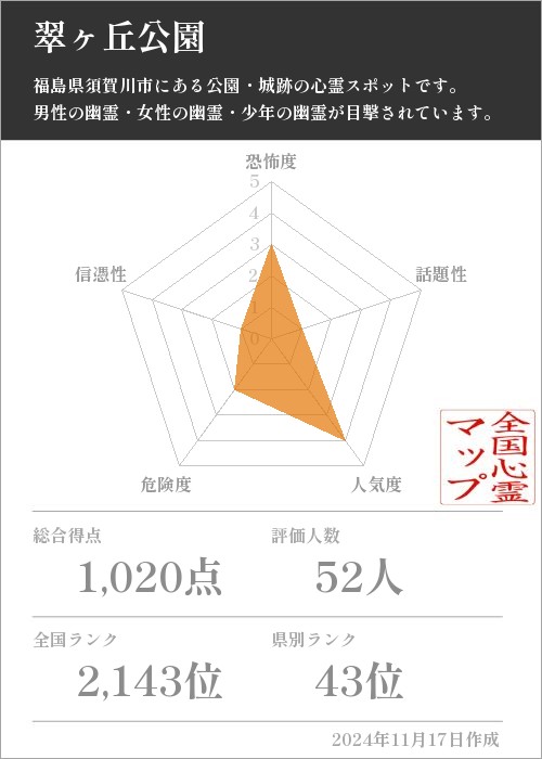 翠ヶ丘公園の基本情報画像