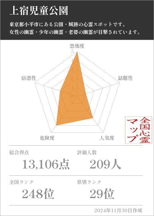 上宿児童公園の基本情報画像