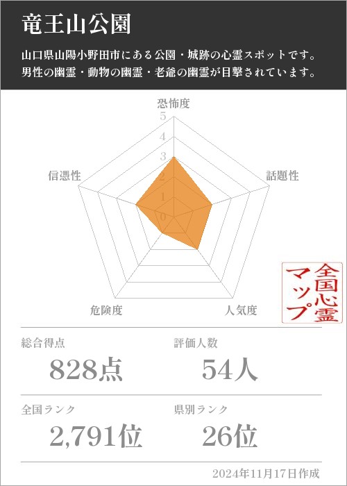 竜王山公園の基本情報画像