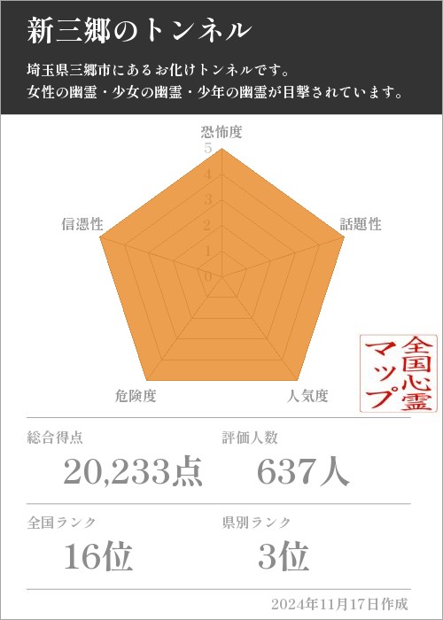 新三郷のトンネルの基本情報画像