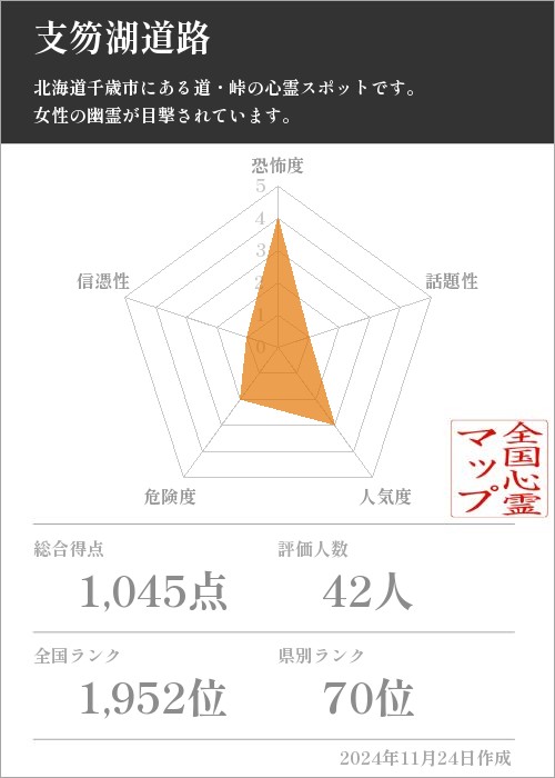 支笏湖道路の基本情報画像