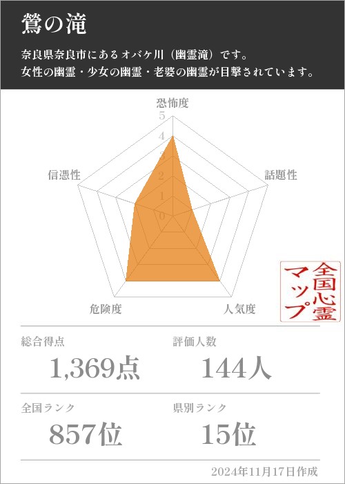 鶯の滝の基本情報画像