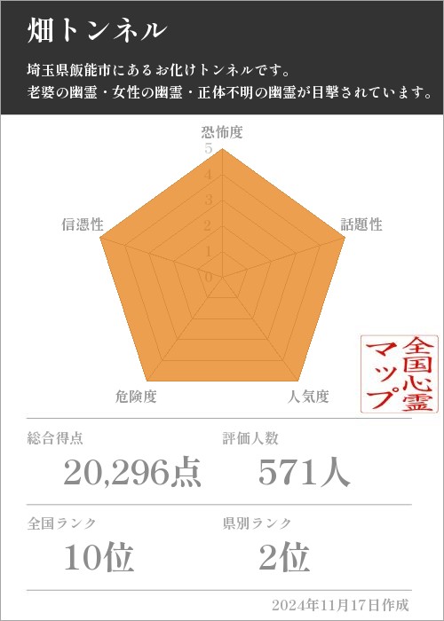 畑トンネルの基本情報画像