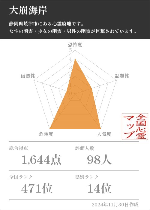 大崩海岸の基本情報画像