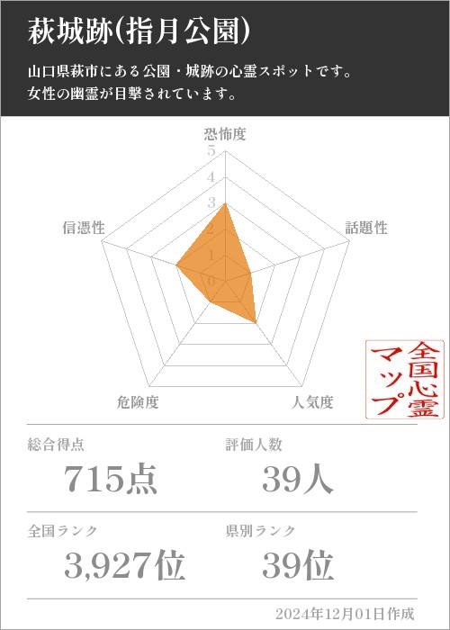 萩城跡(指月公園)の基本情報画像